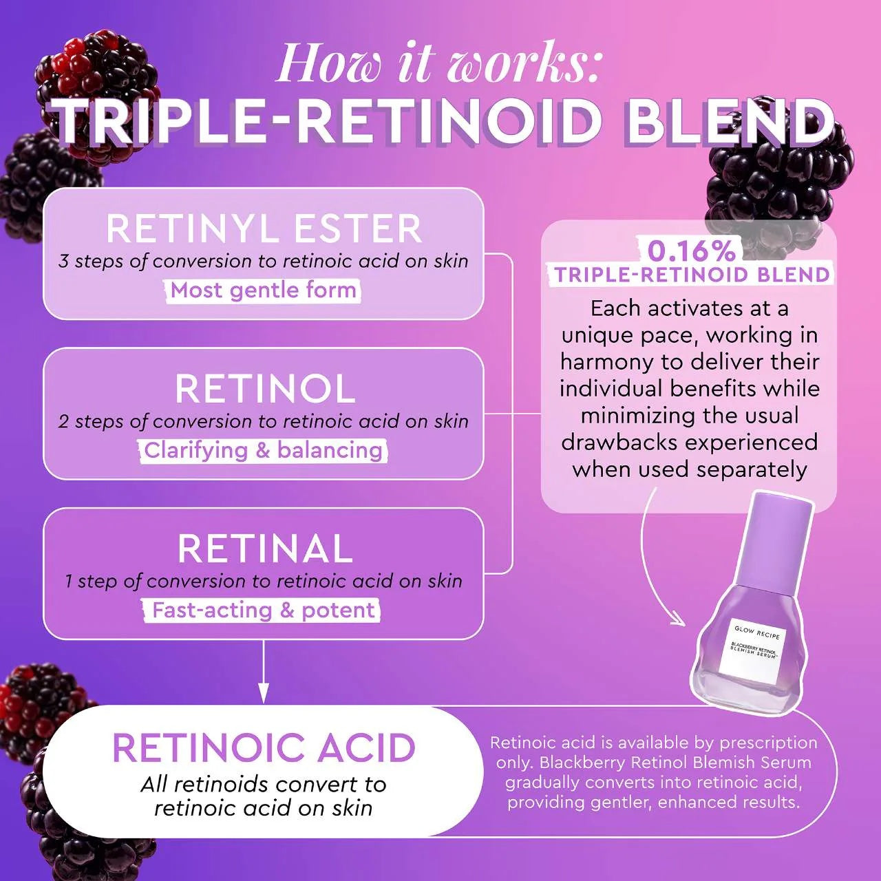 Glow Recipe Blackberry Retinol Blemish Serum *Pre-Order*